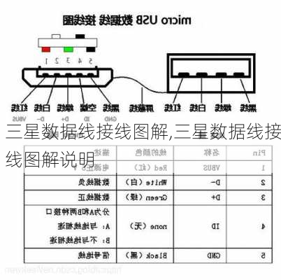 三星数据线接线图解,三星数据线接线图解说明