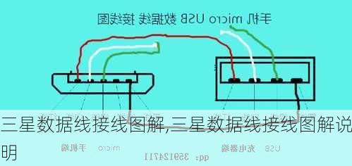 三星数据线接线图解,三星数据线接线图解说明