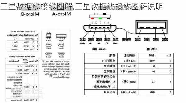 三星数据线接线图解,三星数据线接线图解说明