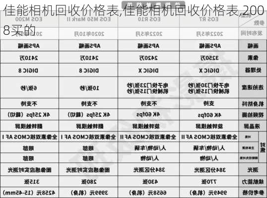 佳能相机回收价格表,佳能相机回收价格表,2008买的