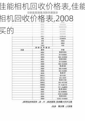 佳能相机回收价格表,佳能相机回收价格表,2008买的