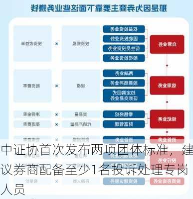 中证协首次发布两项团体标准，建议券商配备至少1名投诉处理专岗人员