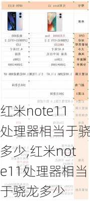 红米note11处理器相当于骁龙多少,红米note11处理器相当于骁龙多少