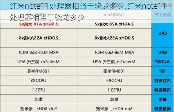 红米note11处理器相当于骁龙多少,红米note11处理器相当于骁龙多少