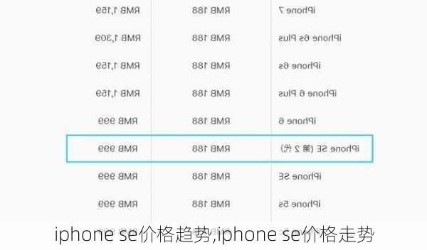 iphone se价格趋势,iphone se价格走势