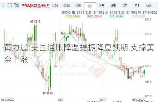 黄力晨:美国通胀降温提振降息预期 支撑黄金上涨