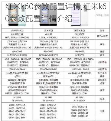 红米k60参数配置详情,红米k60参数配置详情介绍