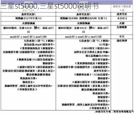 三星st5000,三星st5000说明书