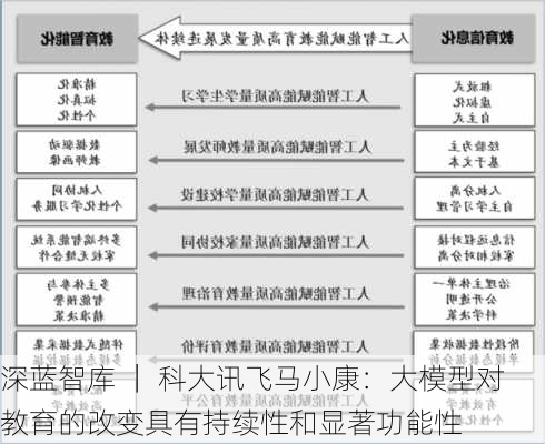 深蓝智库 ｜ 科大讯飞马小康：大模型对教育的改变具有持续性和显著功能性