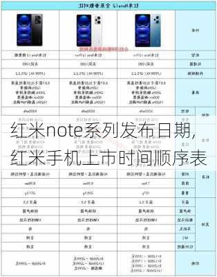 红米note系列发布日期,红米手机上市时间顺序表