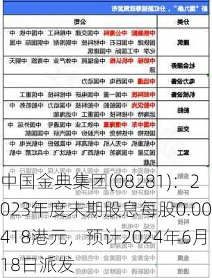 中国金典集团(08281)：2023年度末期股息每股0.00418港元，预计2024年6月18日派发