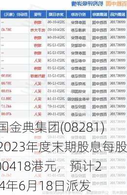 中国金典集团(08281)：2023年度末期股息每股0.00418港元，预计2024年6月18日派发