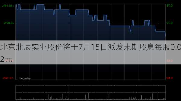 北京北辰实业股份将于7月15日派发末期股息每股0.02元