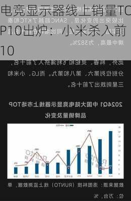 电竞显示器线上销量TOP10出炉：小米杀入前10