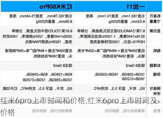 红米6pro上市时间和价格,红米6pro上市时间及价格