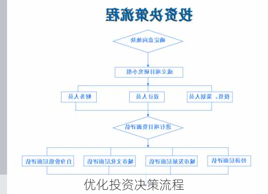 优化投资决策流程