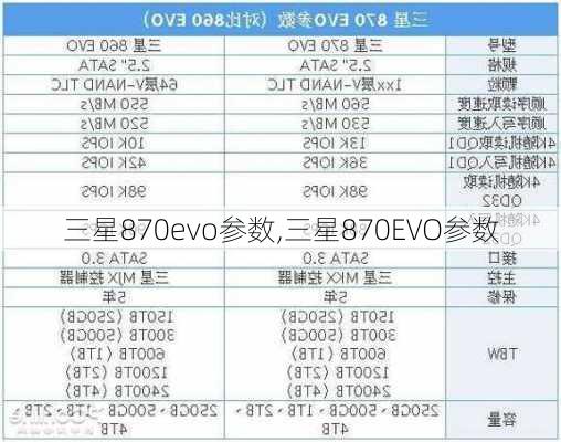 三星870evo参数,三星870EVO参数