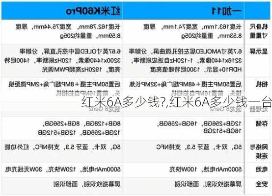 红米6A多少钱?,红米6A多少钱一台