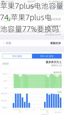 苹果7plus电池容量74,苹果7plus电池容量77%要换吗