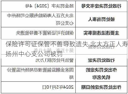 保险许可证保管不善导致遗失 北大方正人寿扬州中心支公司被罚