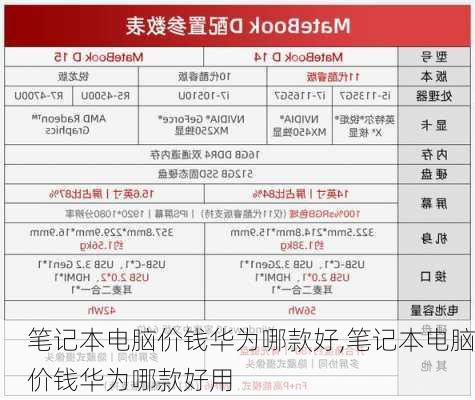 笔记本电脑价钱华为哪款好,笔记本电脑价钱华为哪款好用