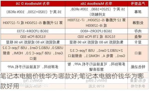 笔记本电脑价钱华为哪款好,笔记本电脑价钱华为哪款好用