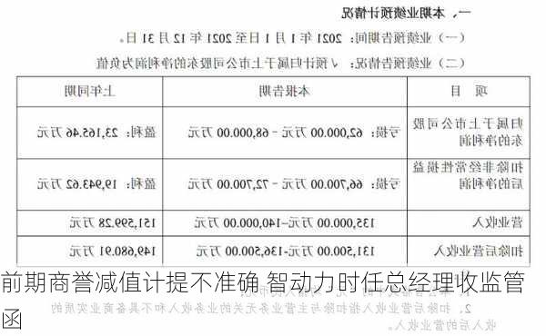 前期商誉减值计提不准确 智动力时任总经理收监管函