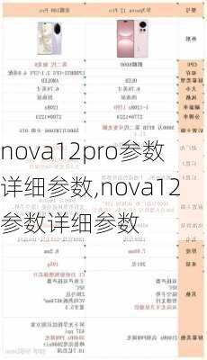 nova12pro参数详细参数,nova12参数详细参数