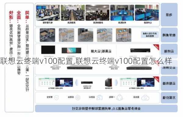 联想云终端v100配置,联想云终端v100配置怎么样