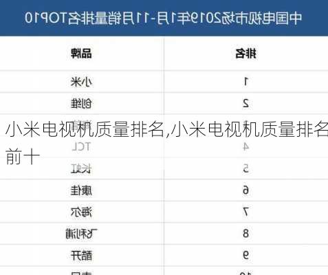 小米电视机质量排名,小米电视机质量排名前十