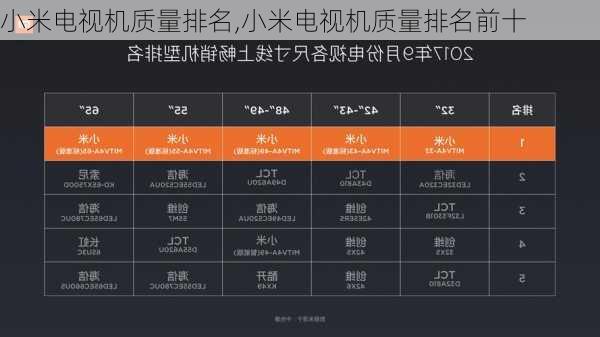 小米电视机质量排名,小米电视机质量排名前十