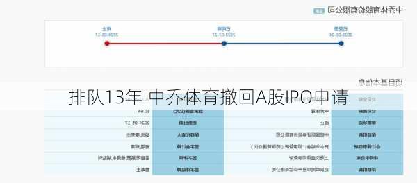 排队13年 中乔体育撤回A股IPO申请