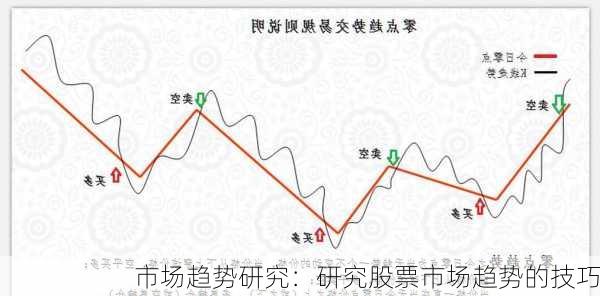 市场趋势研究：研究股票市场趋势的技巧