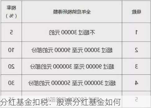 分红基金扣税：股票分红基金如何