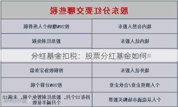 分红基金扣税：股票分红基金如何