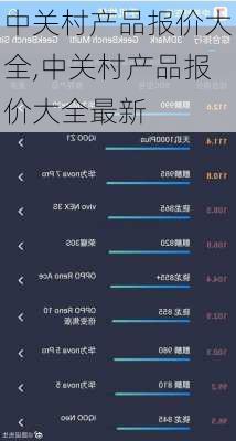 中关村产品报价大全,中关村产品报价大全最新