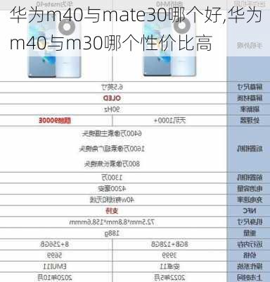 华为m40与mate30哪个好,华为m40与m30哪个性价比高