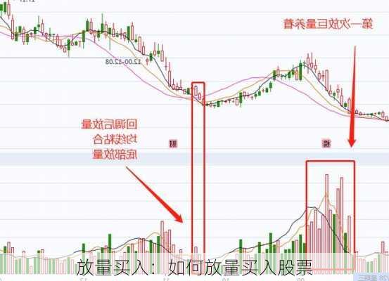 放量买入：如何放量买入股票