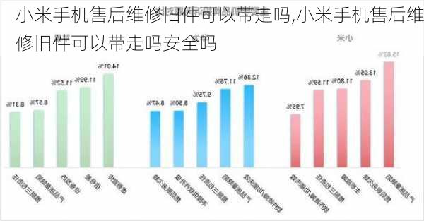 小米手机售后维修旧件可以带走吗,小米手机售后维修旧件可以带走吗安全吗