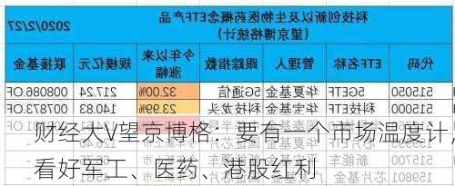 财经大V望京博格：要有一个市场温度计，看好军工、医药、港股红利