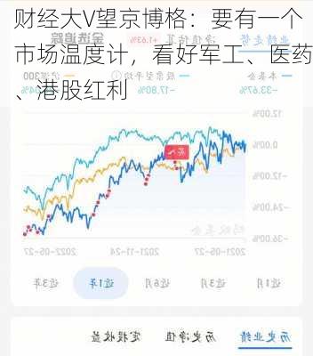 财经大V望京博格：要有一个市场温度计，看好军工、医药、港股红利