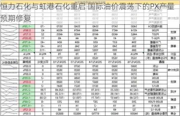 恒力石化与虹港石化重启 国际油价震荡下的PX产量预期修复