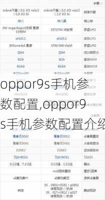 oppor9s手机参数配置,oppor9s手机参数配置介绍