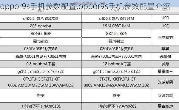 oppor9s手机参数配置,oppor9s手机参数配置介绍