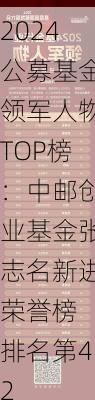 2024公募基金领军人物TOP榜：中邮创业基金张志名新进荣誉榜 排名第42