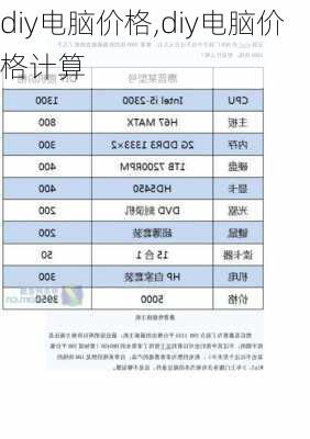 diy电脑价格,diy电脑价格计算