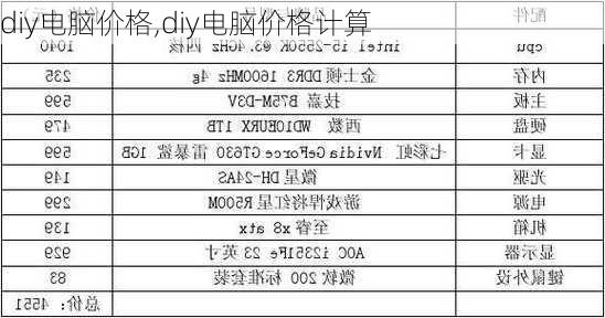 diy电脑价格,diy电脑价格计算