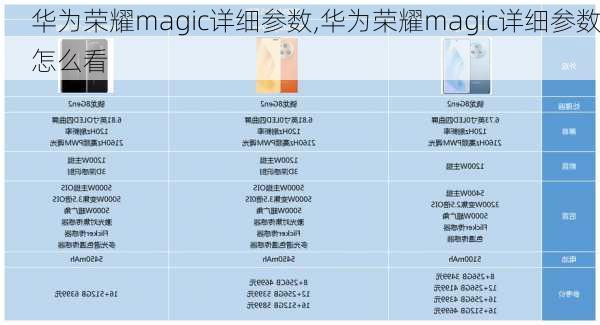 华为荣耀magic详细参数,华为荣耀magic详细参数怎么看