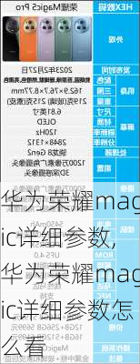 华为荣耀magic详细参数,华为荣耀magic详细参数怎么看