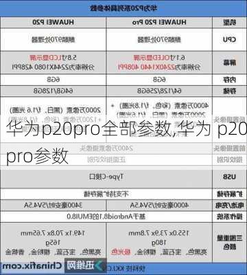 华为p20pro全部参数,华为 p20pro参数